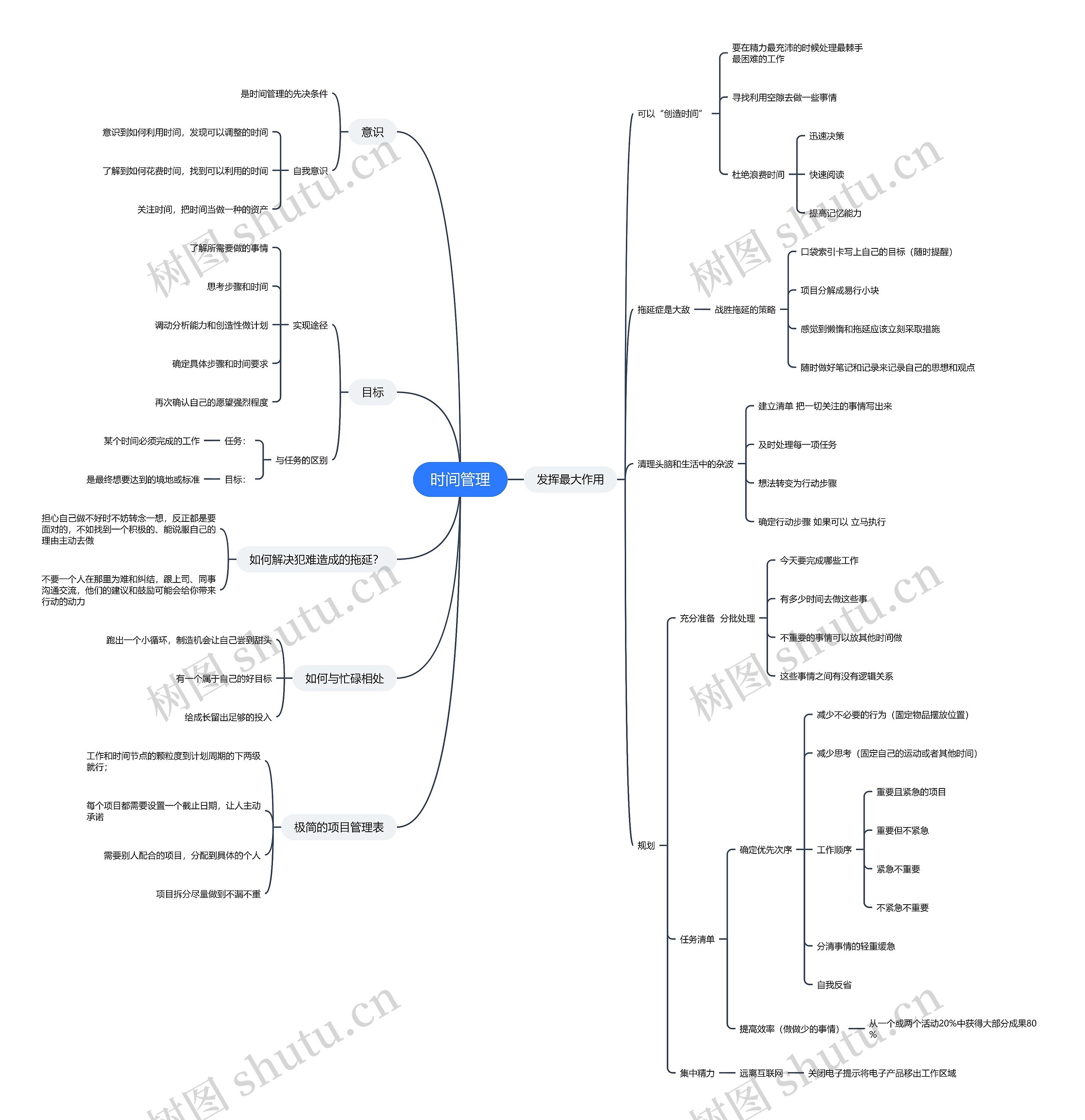 时间管理思维导图