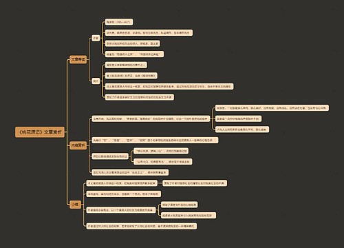 《桃花源记》文章赏析思维导图