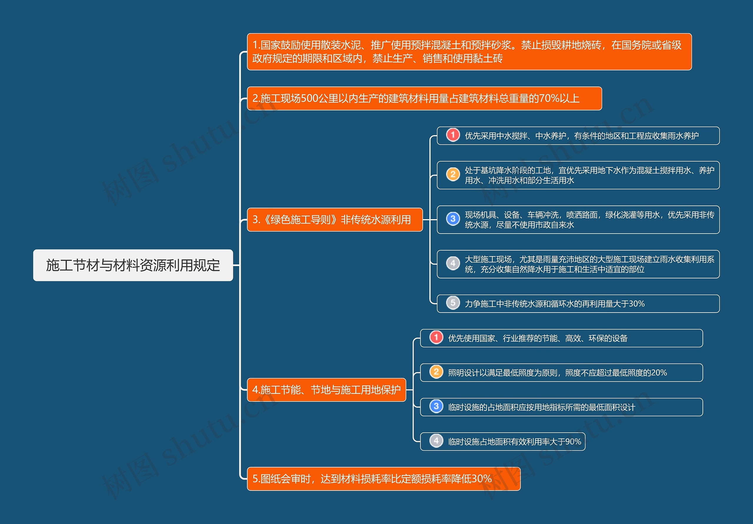 施工节材与材料资源利用规定