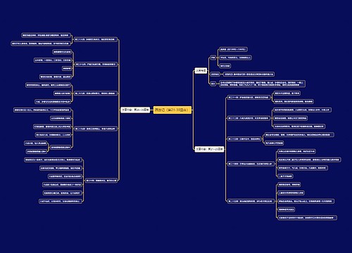 西游记主要内容（第21-30回合）思维导图