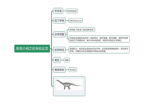 恐龙介绍之拉布拉达龙思维导图