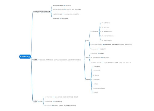 抗精神失常药思维导图