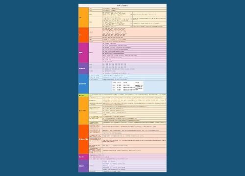 《夜间飞行的秘密》知识点逻辑图