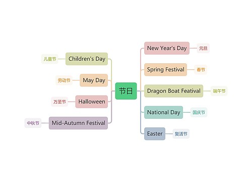 英语单词常见节日