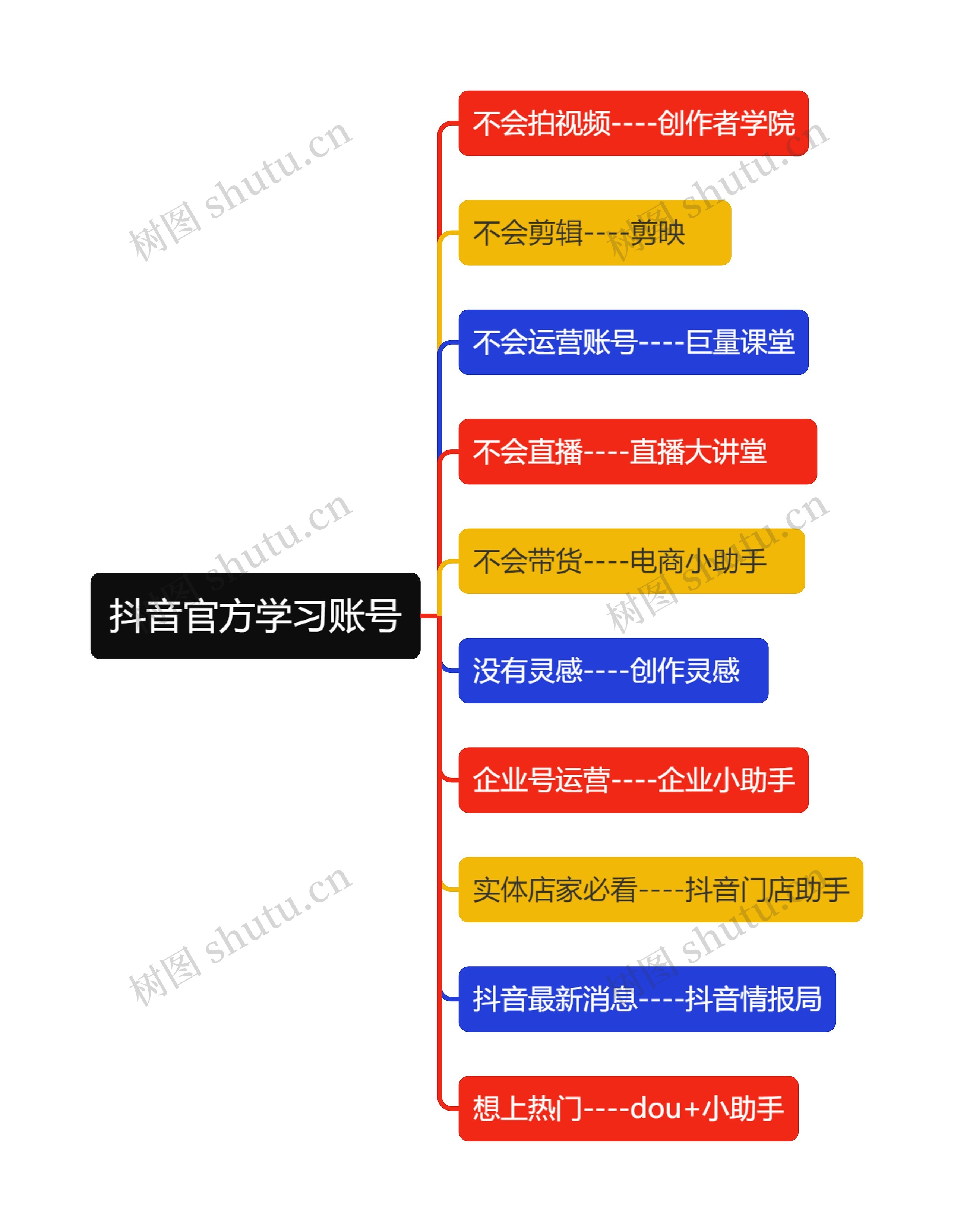 抖音官方学习账号思维导图