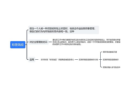 标签效应思维导图