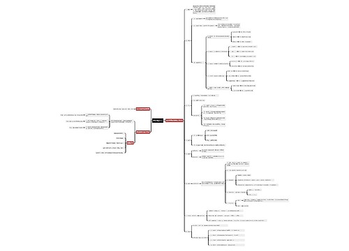申论知识点思维导图