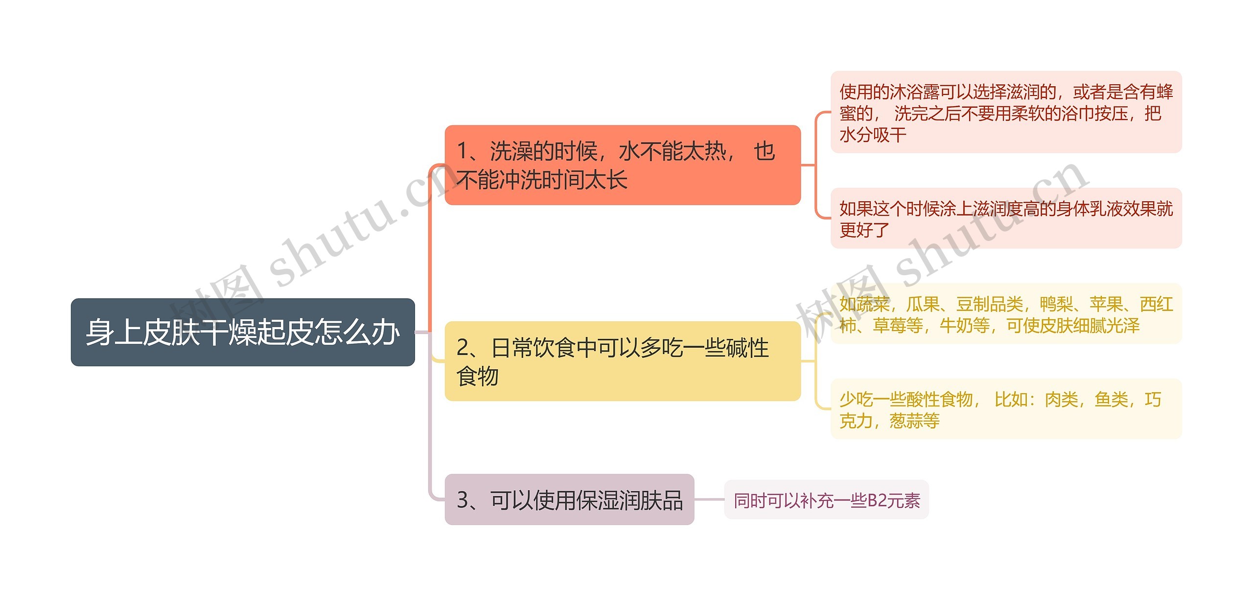 身上皮肤干燥起皮怎么办思维导图