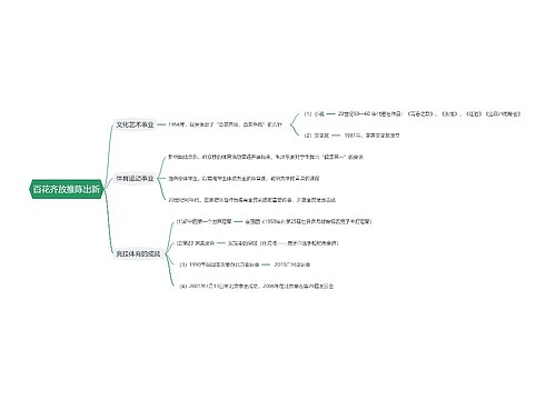 百花齐放推陈出新思维导图