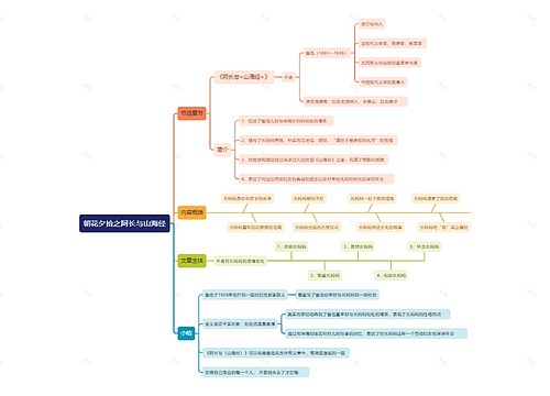 朝花夕拾之阿长与山海经思维导图