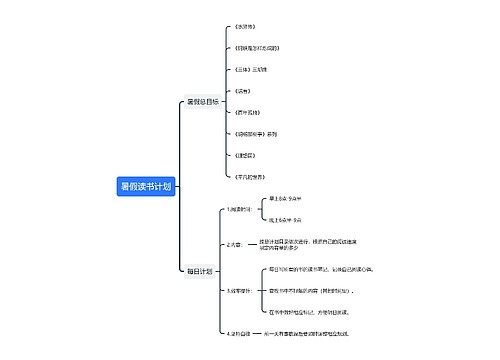 暑假读书计划思维导图
