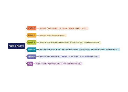 销售工作计划思维导图
