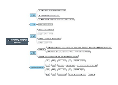 九上历史第五单元第15课思维导图