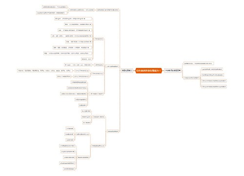 综合素质信息处理能力一思维导图