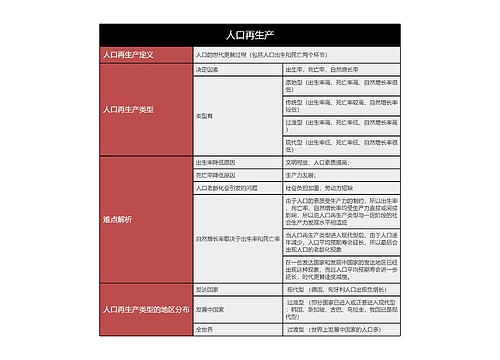 高中地理必修二1专辑