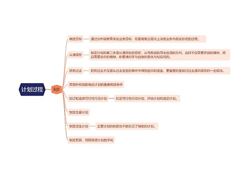 计划过程思维导图