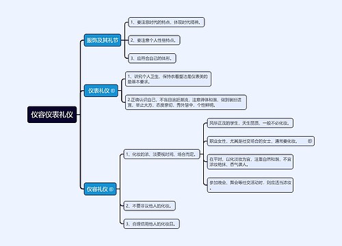 仪容仪表礼仪思维导图