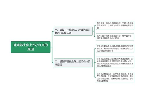 健康养生身上长小红点的原因思维导图