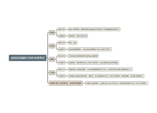 逃税抗税骗税欠税的法律责任思维导图