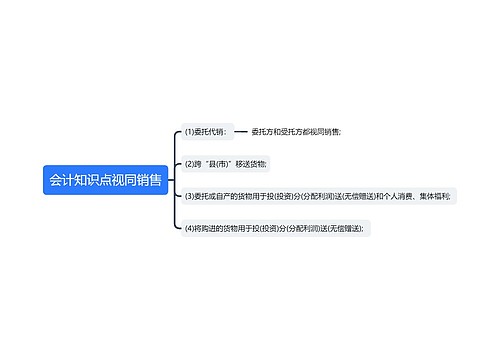 会计知识点视同销售思维导图