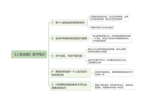 《人生由我》读书笔记思维导图