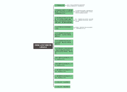 苏教版七年级下册数学第七章知识点思维导图