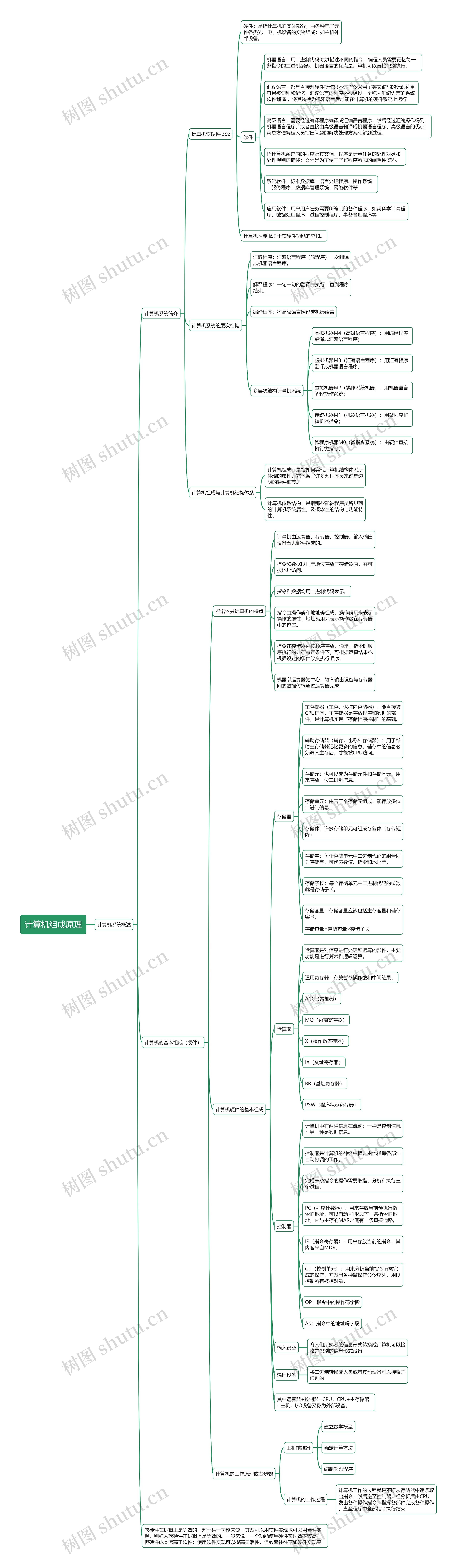 计算机组成原理计算机系统概述思维导图