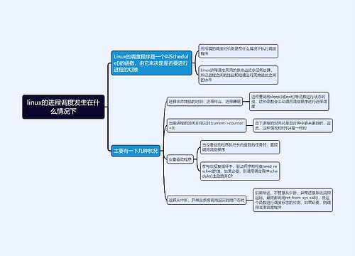 linux的进程调度发生在什么情况下思维导图