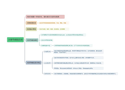 大骨节病知识点