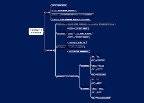 工商管理第三章市场营销概述思维导图