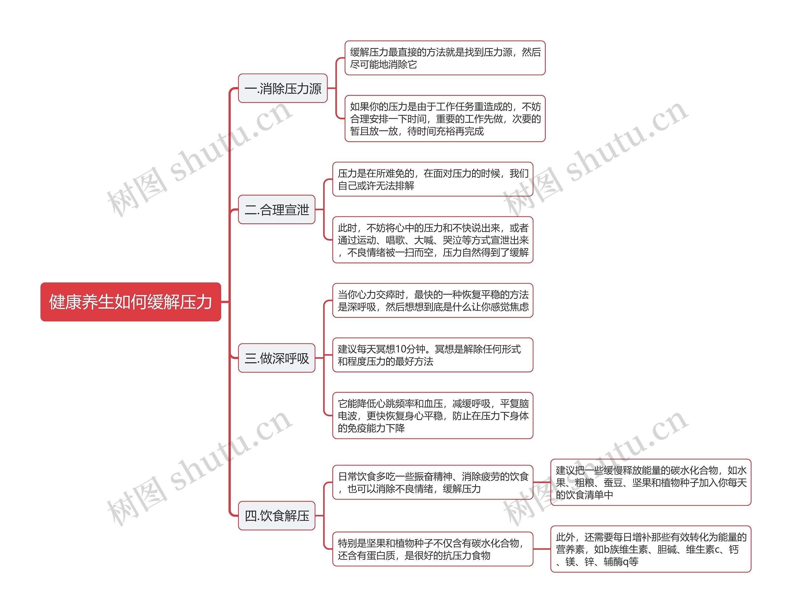 健康养生如何缓解压力思维导图