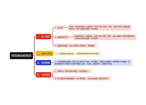 网页弹出框规范思维导图