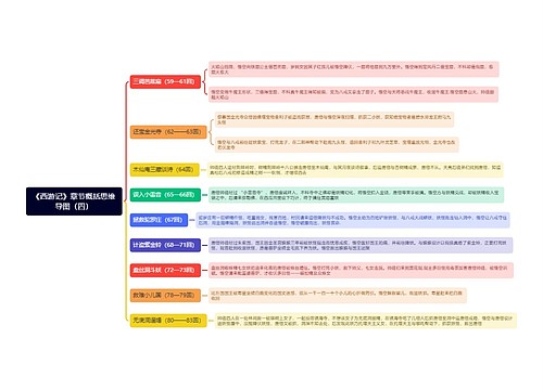 《西游记》章节概括思维导图（四）
