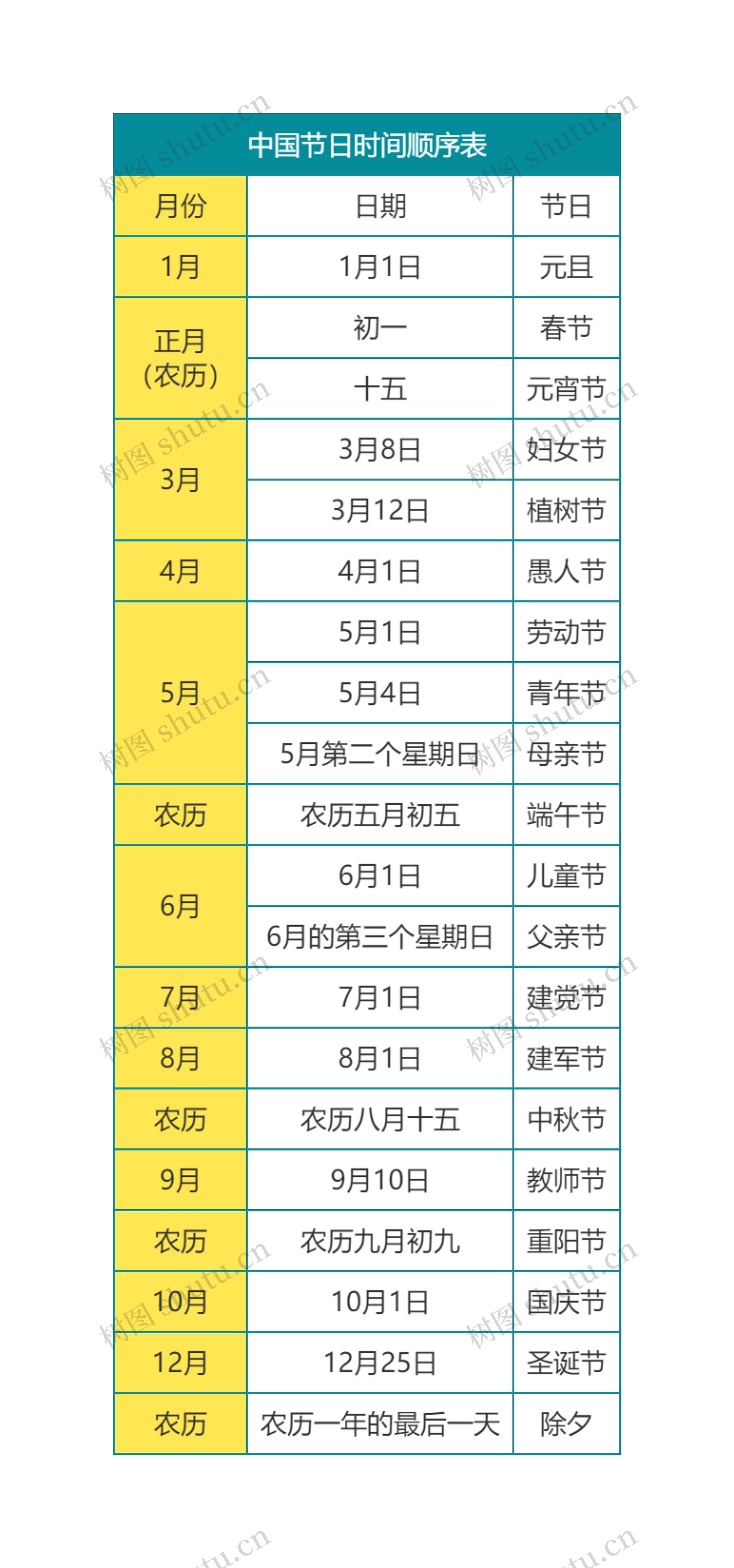 中国节日时间顺序表思维导图