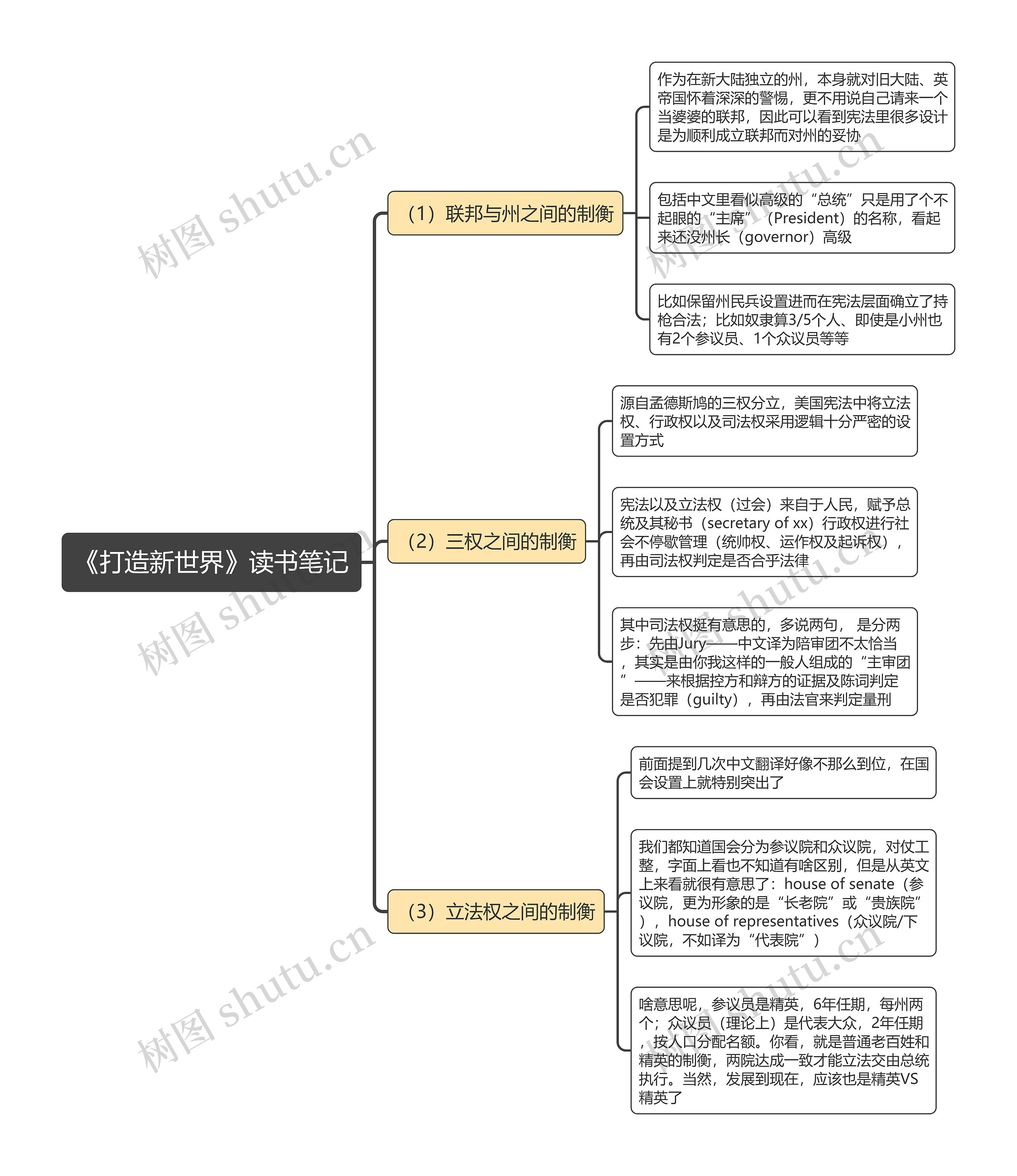 《打造新世界》读书笔记思维导图