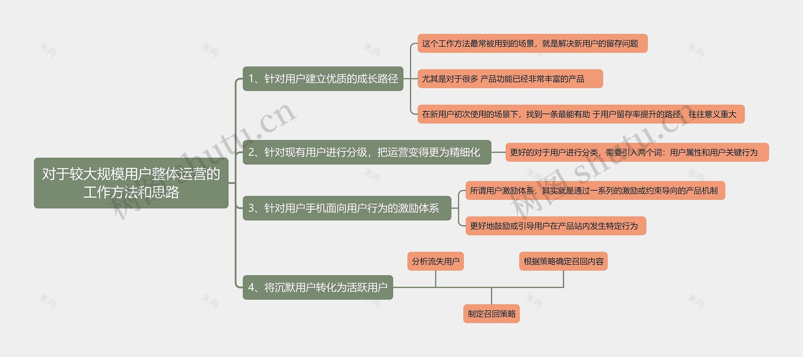 对于较大规模用户整体运营的工作方法和思路