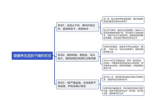 健康养生皮肤干燥的状况思维导图