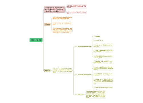 全国110宣传日思维导图