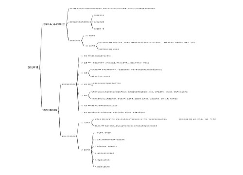 医院环境思维导图