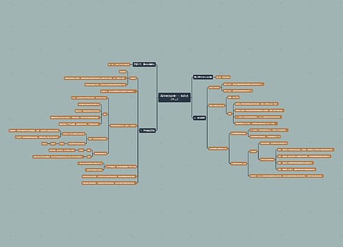 高中政治必修一：知识点（十二）思维导图