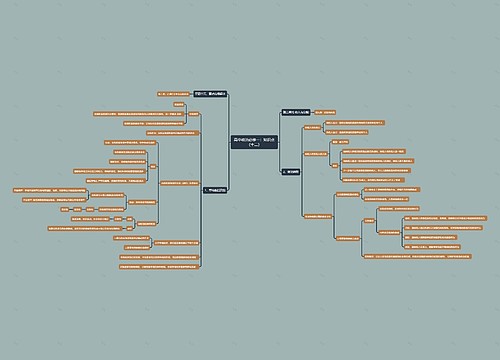 高中政治必修一:知识点(十二)思维导图