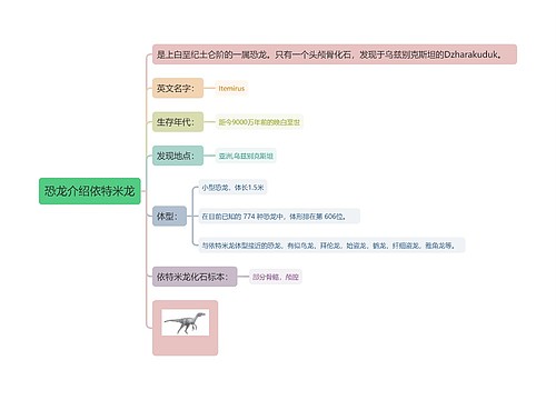 恐龙介绍依特米龙