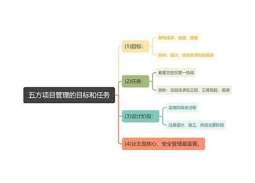 五方项目管理的目标和任务