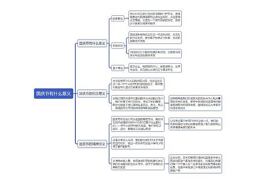 国庆节有什么意义思维导图