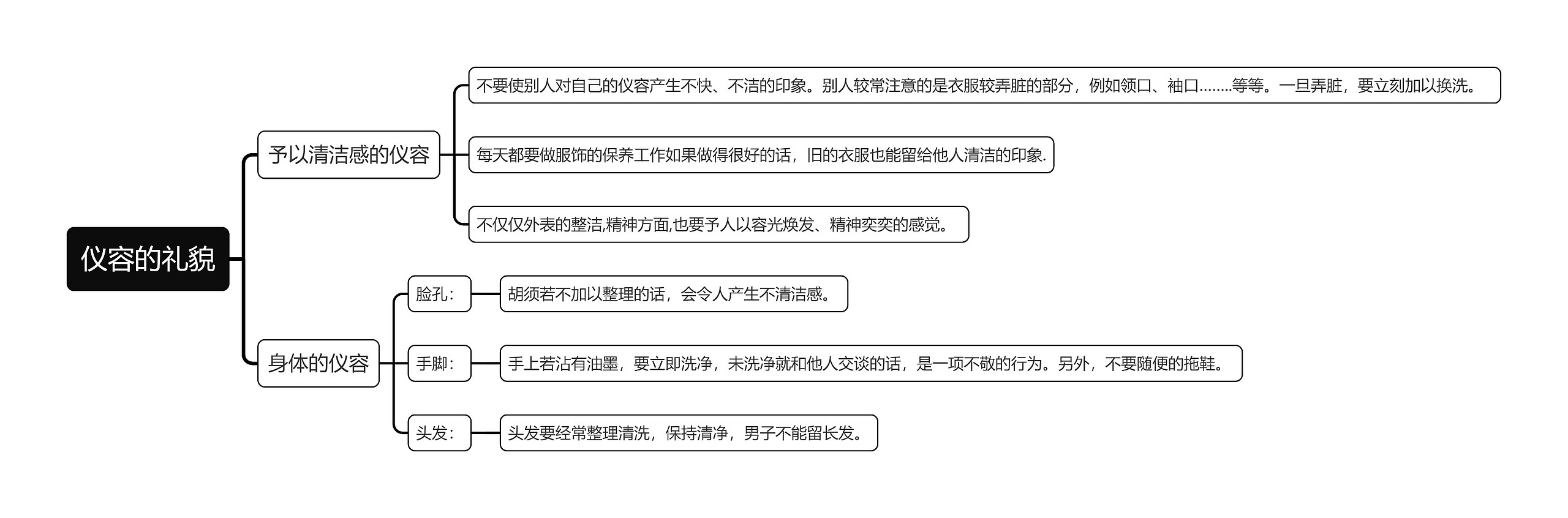 仪容的礼貌思维导图