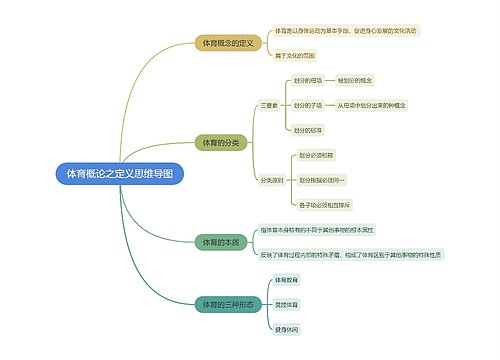 体育概论之定义思维导图思维导图