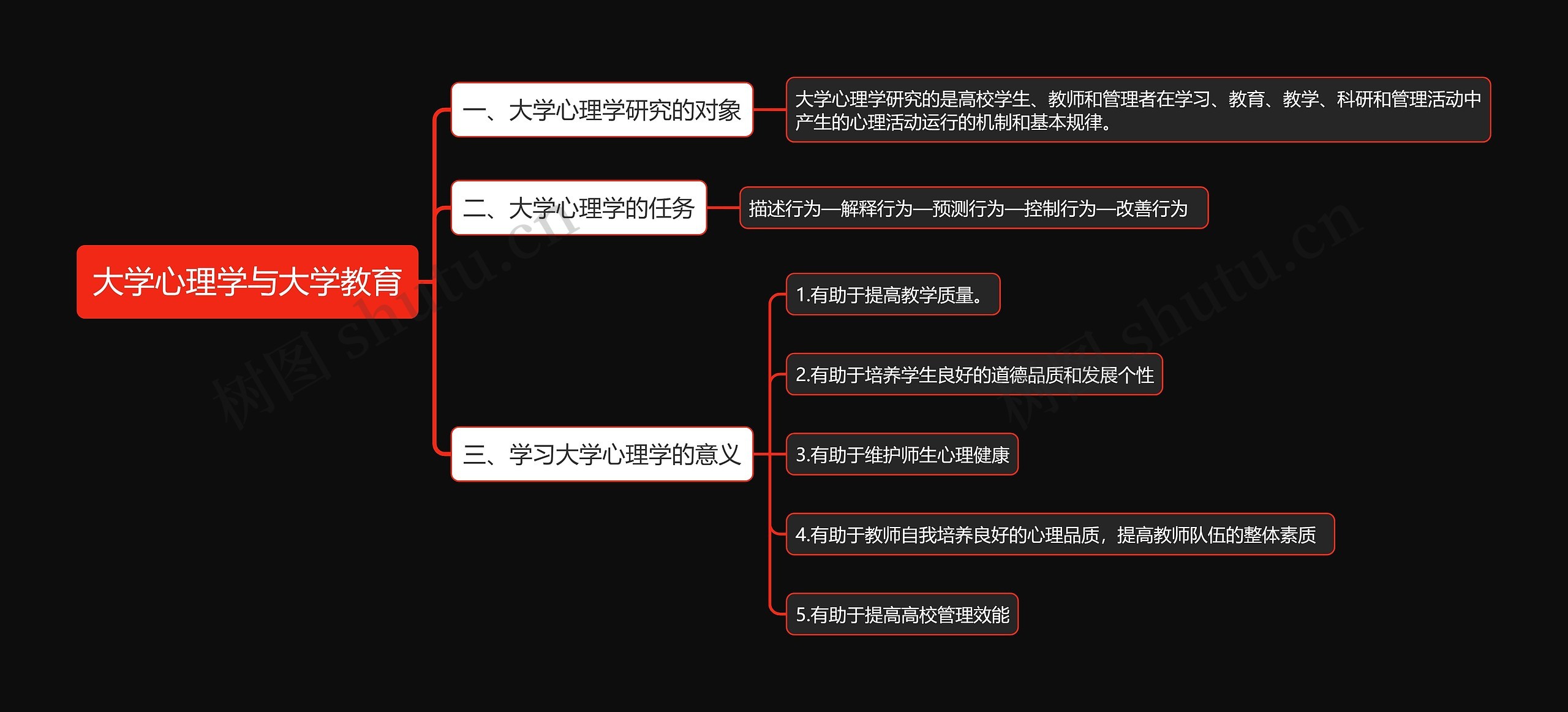 大学心理学与大学教育思维导图