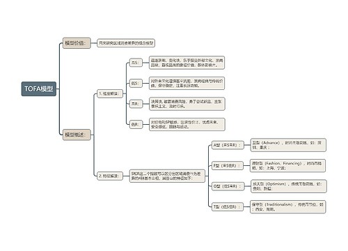 TOFA模型思维导图