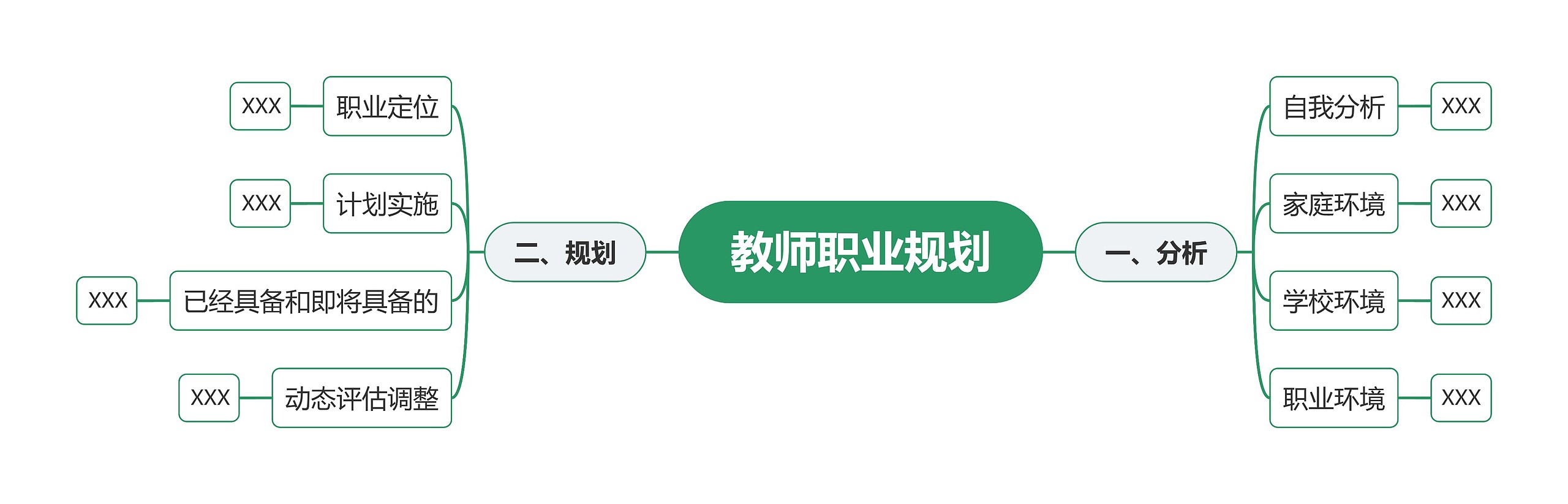 教师职业规划