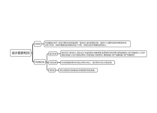 会计要素利润思维导图